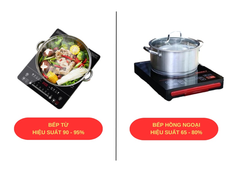 Bếp từ khác bếp hồng ngoại về hiệu suất nấu nướng