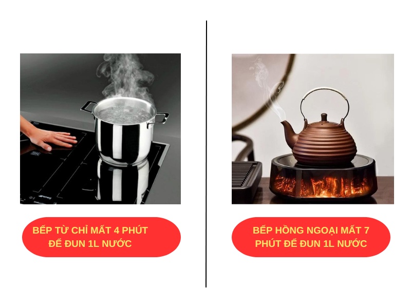 Bếp từ nấu nhanh hơn so với bếp hồng ngoại