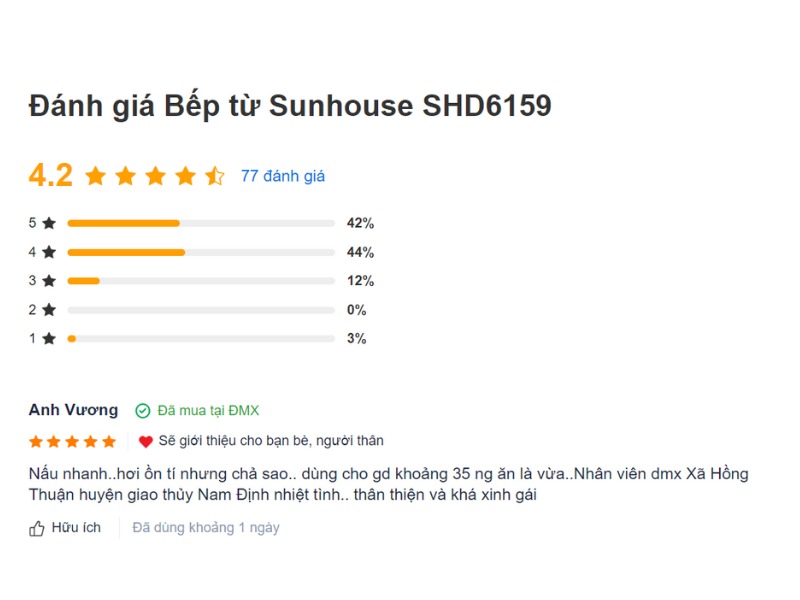 Đánh giá từ người dùng sản phẩm bếp từ SUNHOUSE SHD 6159