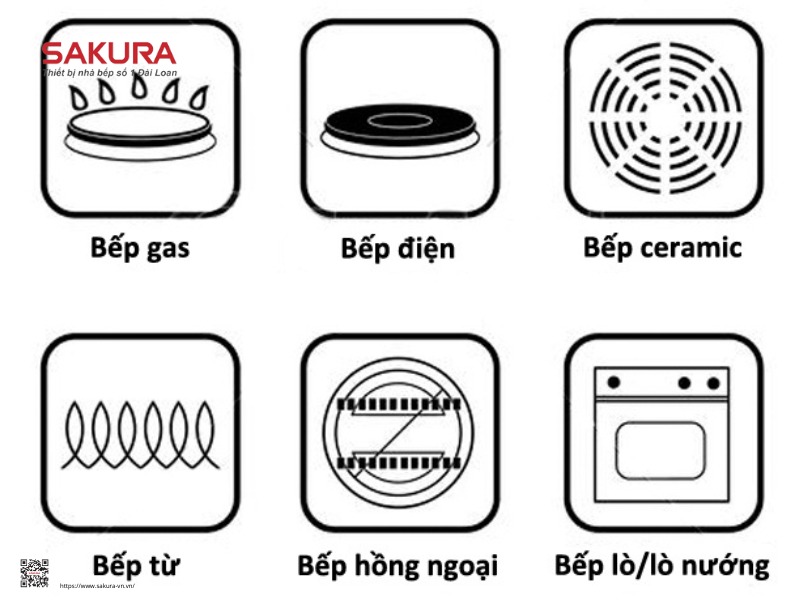 Ký hiệu minh họa của từng loại bếp