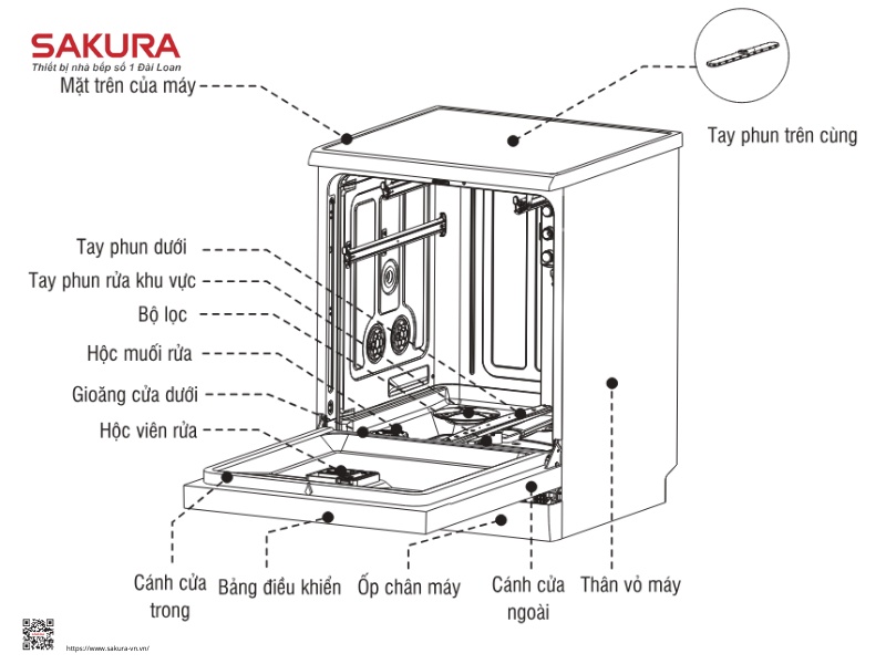 Các bộ phận bên trong của máy rửa bát