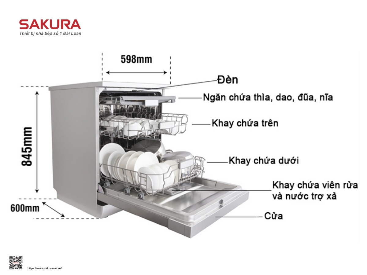Cấu tạo của máy rửa chén