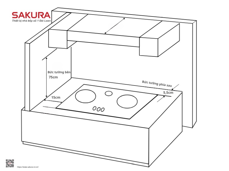 Khoảng cách từ bếp đến tường và vật dụng xung quanh