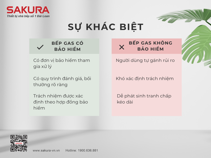 So Sanh Bep Gas Co Va Khong Co Bao Hiem